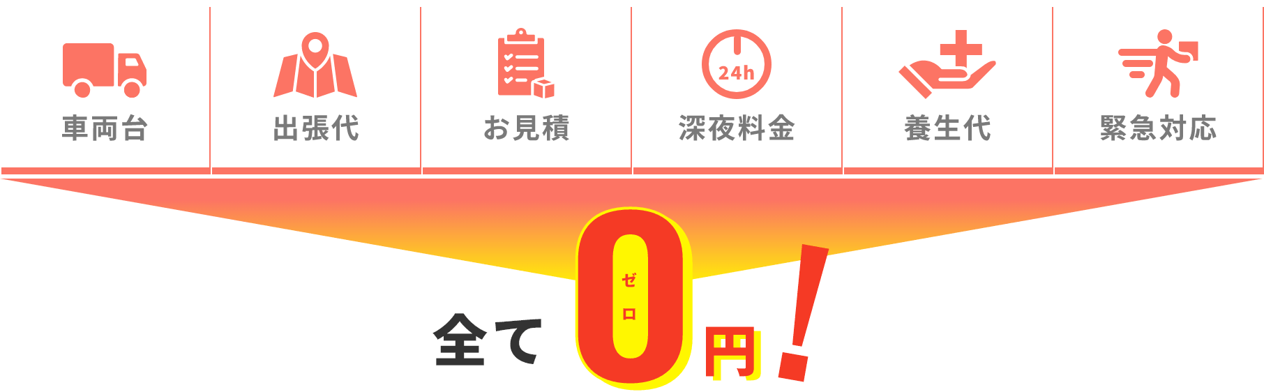 分かりづらい追加費用は一切かかりません！